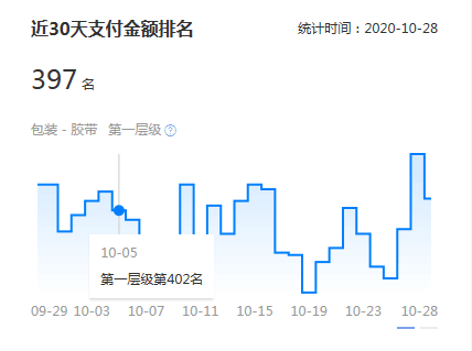 阿里诚信通托管