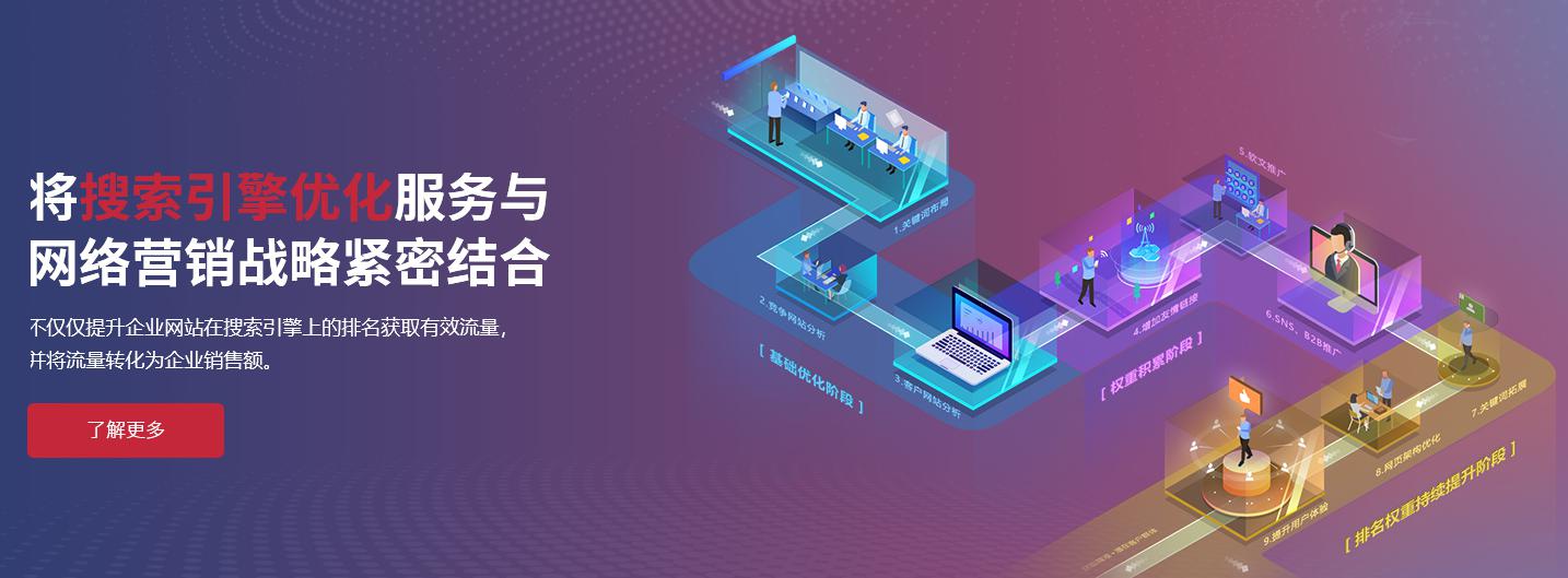 关键词优化